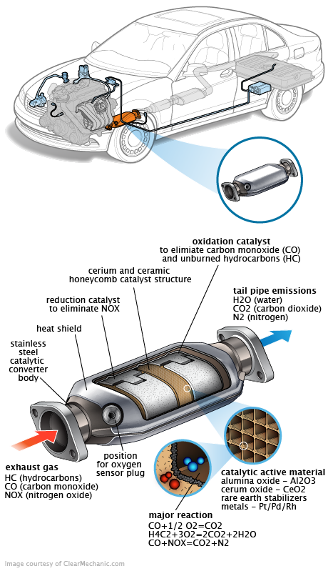 See U1713 repair manual